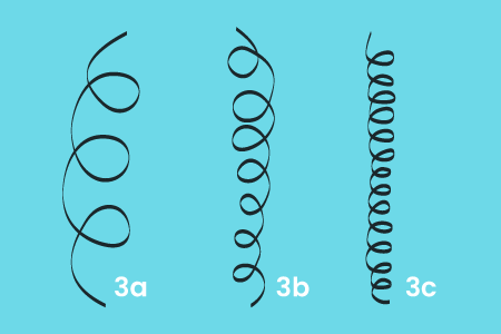 Curly hair - type 3 - 3a subtype, 3b subtype, 3c subtype