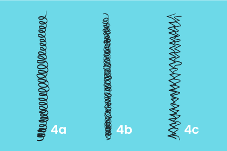 Coily hair - type 4 - 4a subtype, 4b subtype, 4c subtype